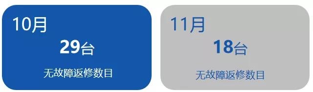 杰曼品質(zhì)提升工作