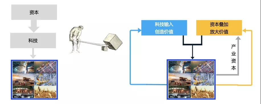 坤湛科技獲首輪融資2000萬美金后：攜手杰曼科技助力大米數(shù)字化轉(zhuǎn)型