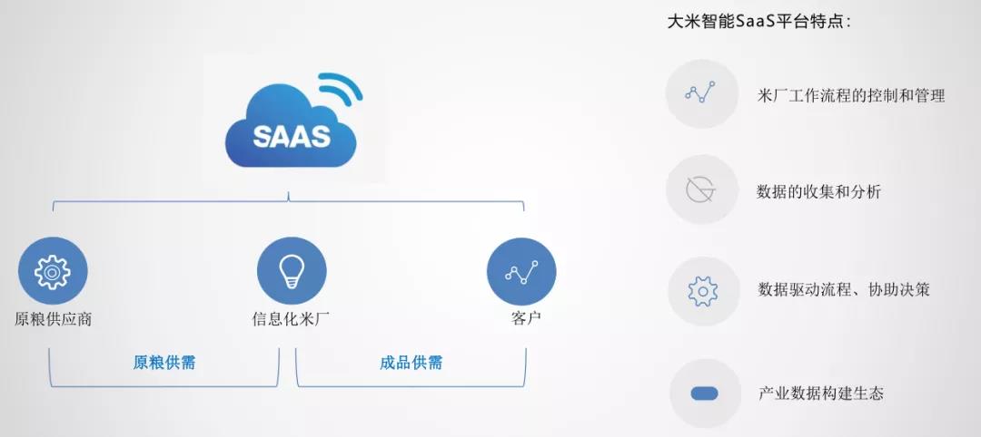 坤湛科技獲首輪融資2000萬美金后：攜手杰曼科技助力大米數(shù)字化轉(zhuǎn)型